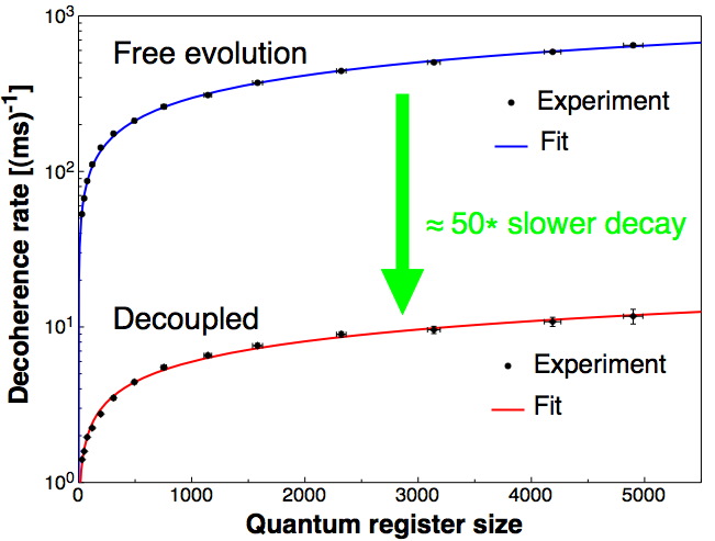 decoherence_rates.jpg